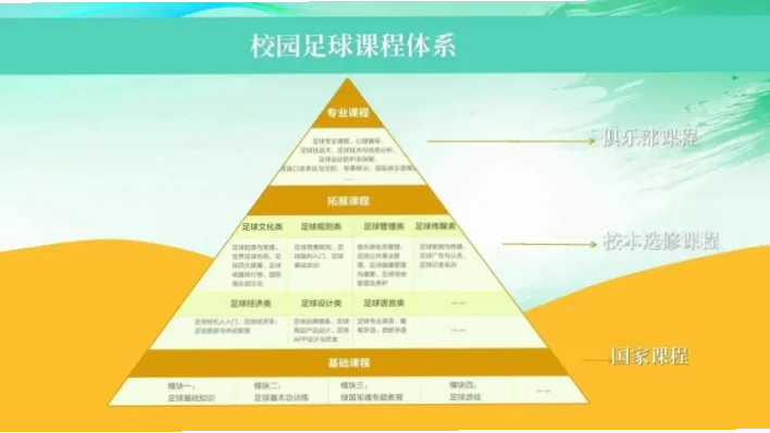 足球体育管理专业是近年来体育产业高速发展的产物